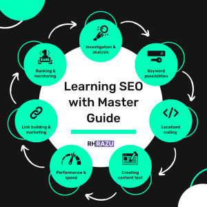 Learning-SEO-with-Master-Guide.png
